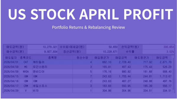 Comprehensive portfolio asset allocation review highlighting US stock april profit strategy