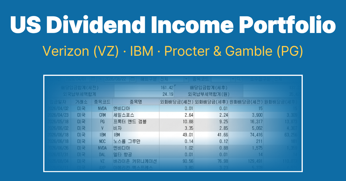 US dividend income portfolio featuring Verizon IBM and PG