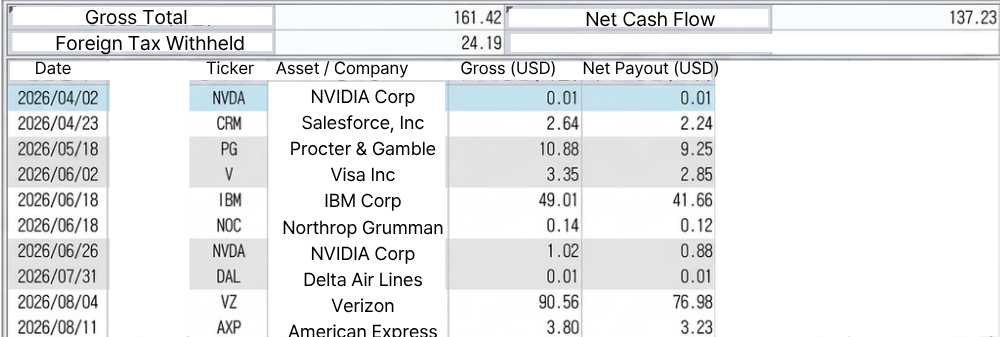 Real-time payment verification for a US dividend income portfolio