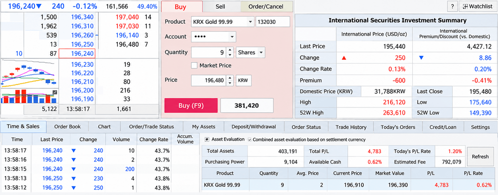 Physical gold spot and domestic ETF trade allocation interface within the Asset Allocation DCA Portfolio