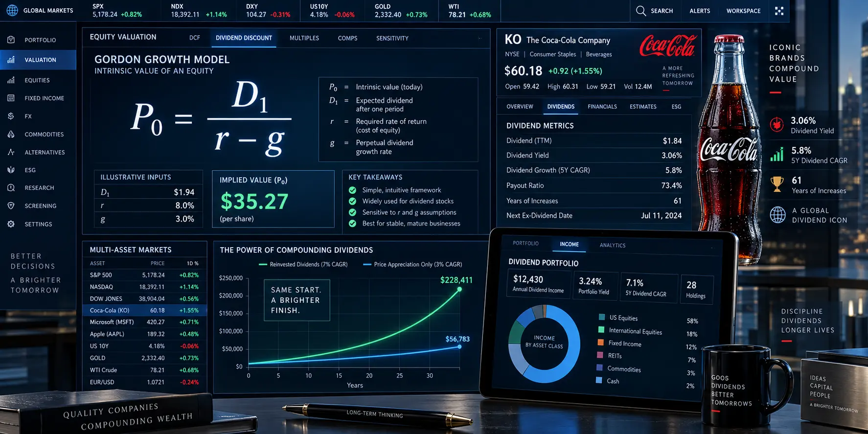 Coca-Cola KO Dividend Discount Model intrinsic value and equity valuation dashboard