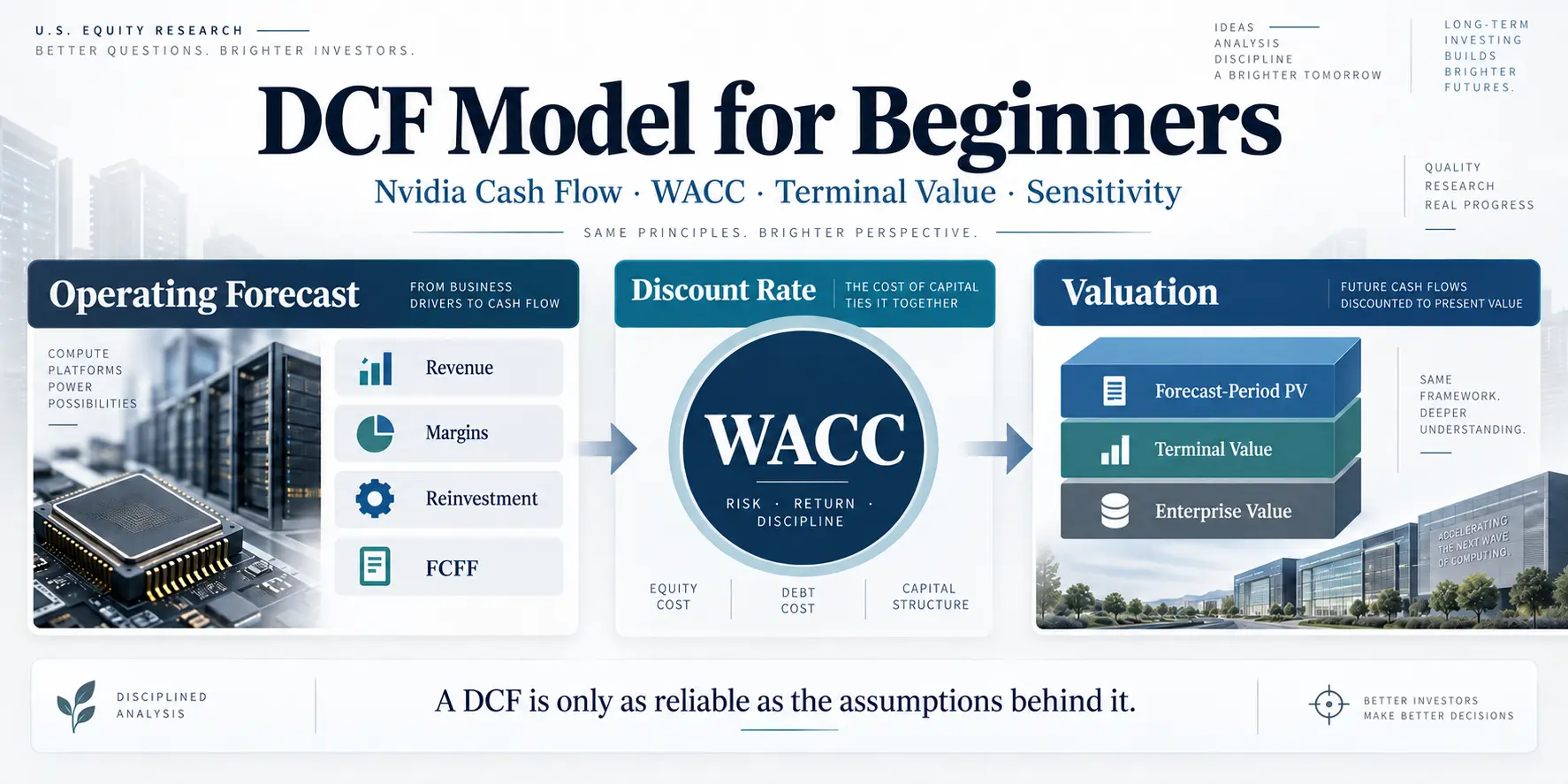 DCF model for beginners using Nvidia to explain FCFF, WACC, terminal value, and valuation sensitivity