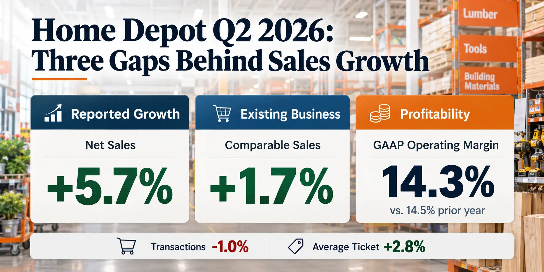 Home Depot Q2 2026 earnings analysis showing sales growth, comparable sales and operating margin