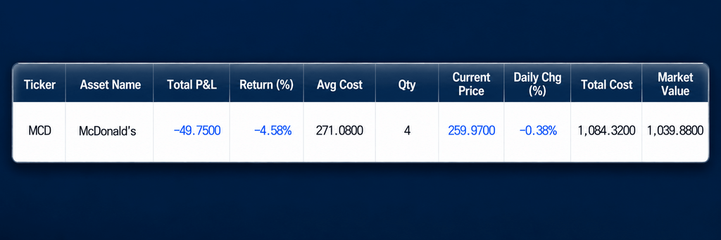 McDonald's accumulation strategy real account portfolio table