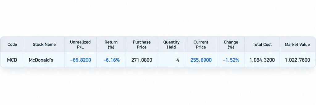 McDonald's price target analysis real account portfolio table