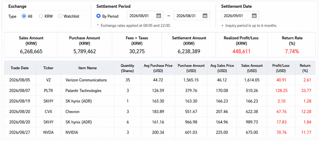 Systematic portfolio review August 2026 realized trade dashboard