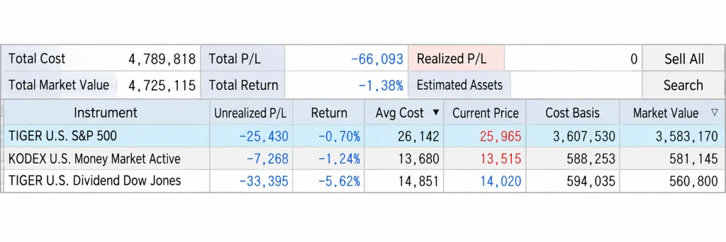 October 2026 ETF account with KRW 4,789,818 total cost and negative 1.38 percent total return