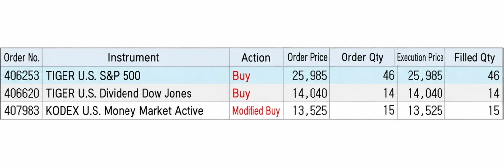 October 2026 ETF buy executions for TIGER U.S. S&P 500, Dividend Dow Jones, and KODEX U.S. Money Market Active