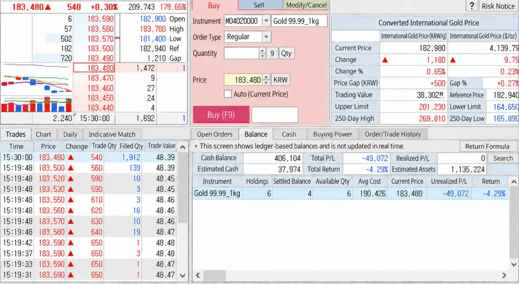 October 2026 KRX gold account showing 6g held and a negative 4.29 percent return