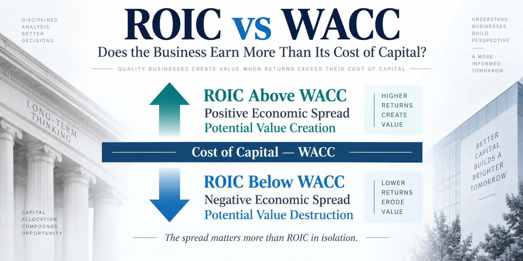 ROIC vs WACC comparison showing the spread between return on invested capital and cost of capital