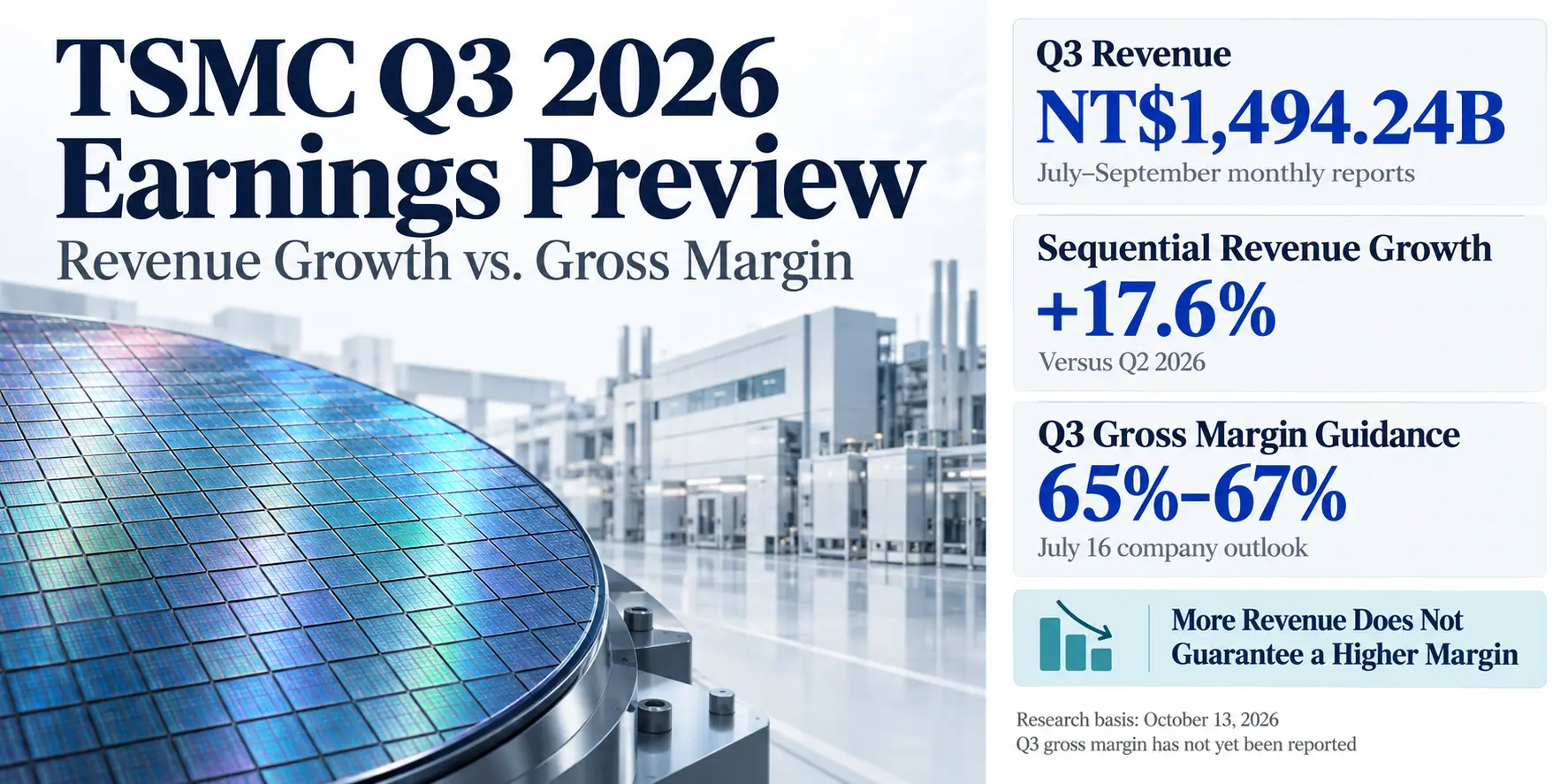 TSMC Q3 2026 earnings preview showing quarterly revenue growth and gross margin expectations for semiconductor investors